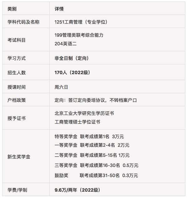 2023年北京工业大学MBA提前面试通知（第四批）