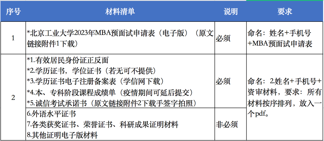 北京工业大学2023年MBA预面试正式启动