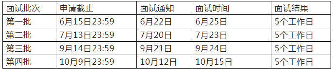 北京信息科技大学2023年MBA预面试通知 北京信息科技大学2023年MBA预面试通知
