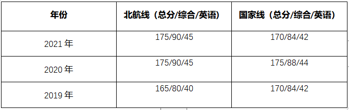 北京航空航天大学MBA招生复试的常见问题 北京航空航天大学MBA招生复试的常见问题