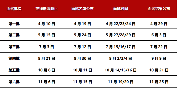 上海交通大学安泰管理学院2023年MBA入学提前批面试日程公布