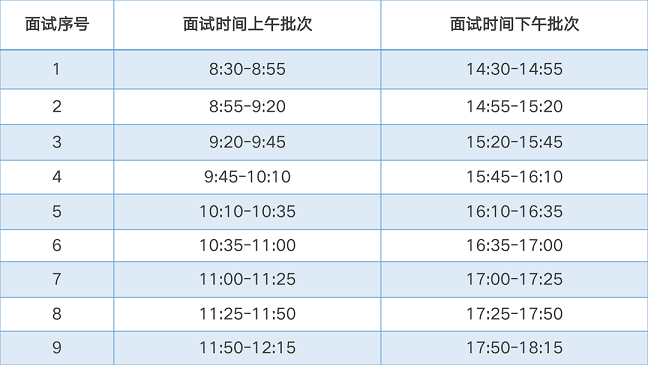 华南理工大学2023年MBA第二批提前面试考生须知