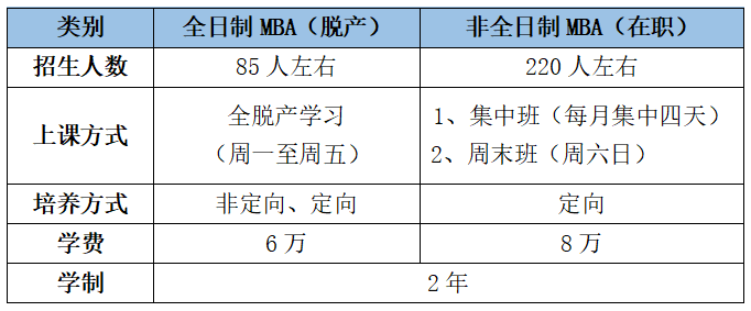 河北工业大学2023年工商管理硕士(MBA)预面试通知 河北工业大学2023年工商管理硕士(MBA)预面试通知