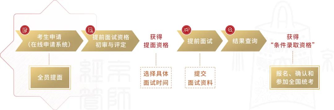 北京师范大学2023年MBA提前面试批次与时间安排已公布！