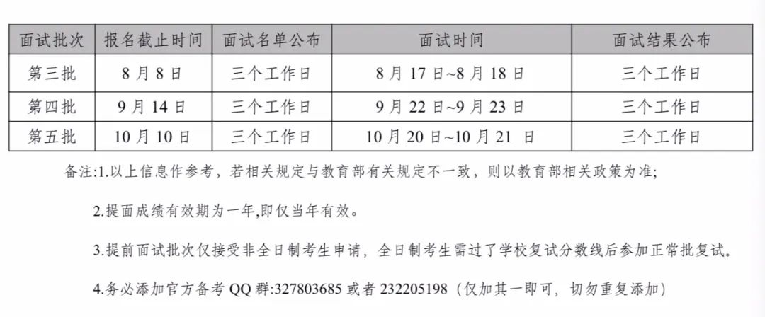 中国石油大学(北京)2023年秋季入学MBA提前面试后续批次发布 中国石油大学(北京)2023年秋季入学MBA提前面试后续批次发布