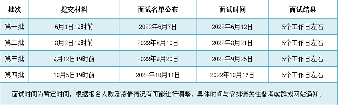 北京理工大学2023年EMBA项目提前面试流程公布