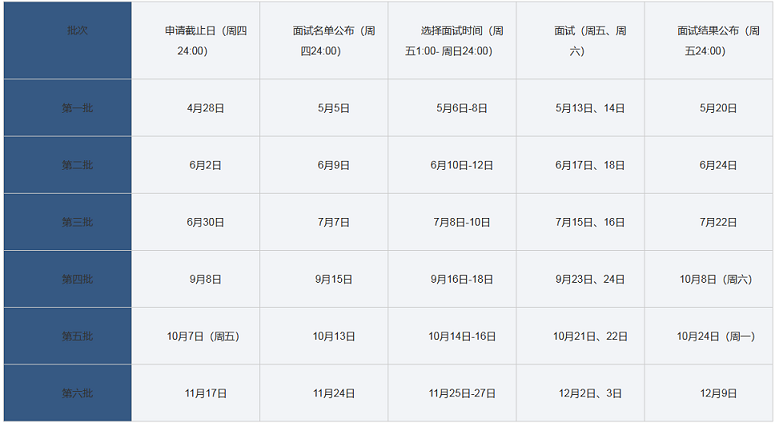 同济大学2023年非全日制MBA招生政策