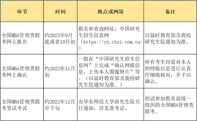 华东师范大学2023年入学MBA提前批面试政策公布