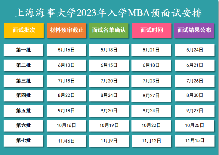 上海海事大学2023年MBA预面试方案