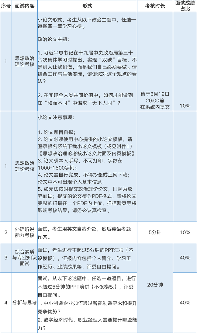 华南理工大学2023年MBA第二批提前面试考生须知