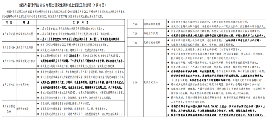哈尔滨理工大学经济与管理学院圆满完成2022年研究生调剂复试工作 哈尔滨理工大学经济与管理学院圆满完成2022年研究生调剂复试工作
