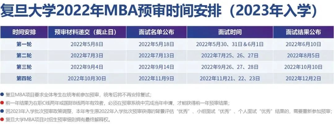 复旦大学2023年MBA提前面试政策