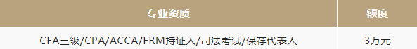 上海高级金融学院2023级MBA奖学金重磅发布