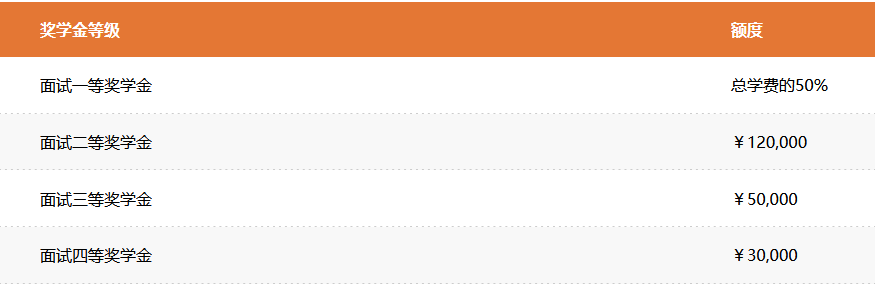 复旦大学泛海国际金融学院2023年在职金融MBA提面申请批次公布! 复旦大学泛海国际金融学院2023年在职金融MBA提面申请批次公布!