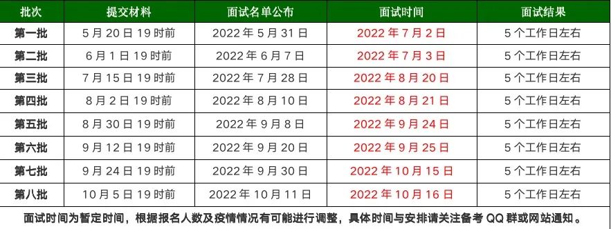 2023年北京理工大学MBA项目提前面试流程