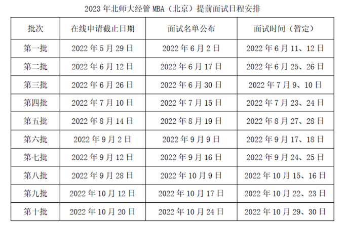 2023年北京师范大学工商管理专业硕士（MBA）提前面试工作方案