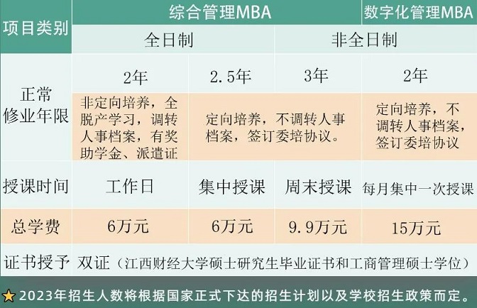 2023年江西财经大学MBA第三批次提前面试通知 2023年江西财经大学MBA第三批次提前面试通知
