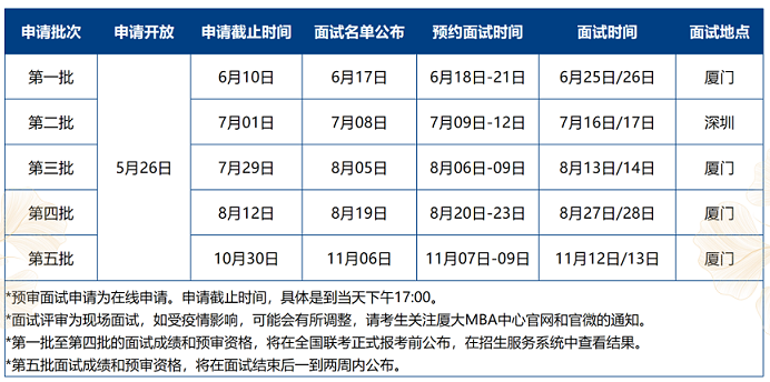 厦门大学2023年MBA项目预审面试安排