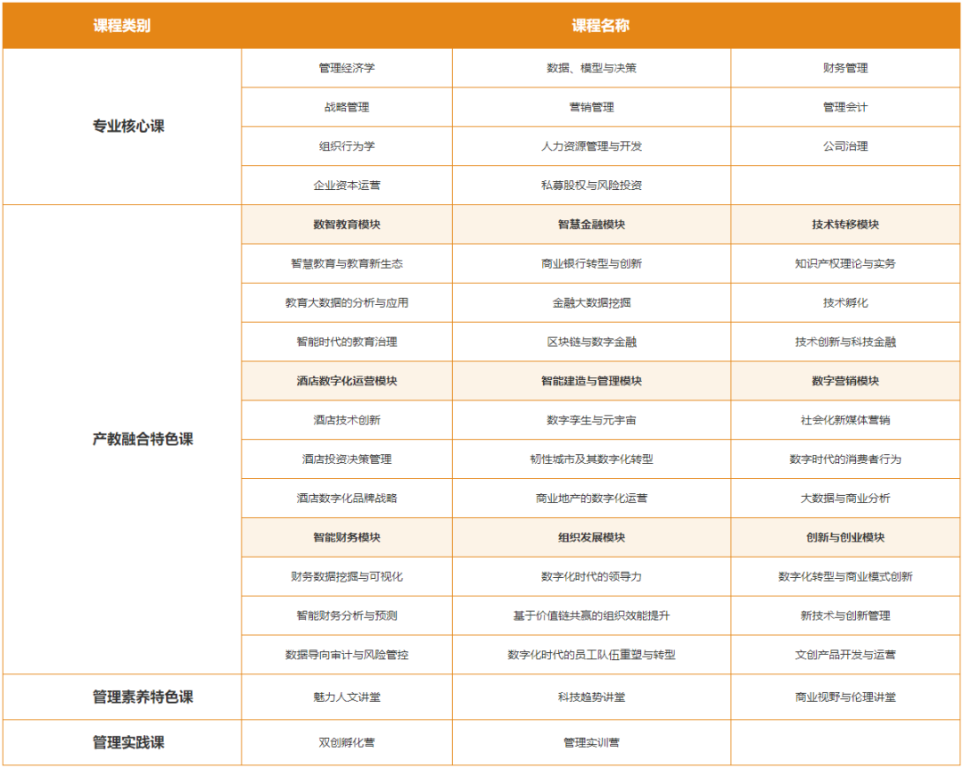 上海师范大学2023年MBA项目首次招生！