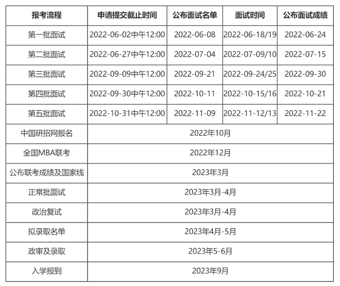 中国人民大学2023年MBA提前批面试申请正式开启