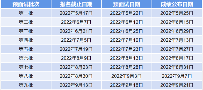 上海大学MBA2023级预面试申请已开启