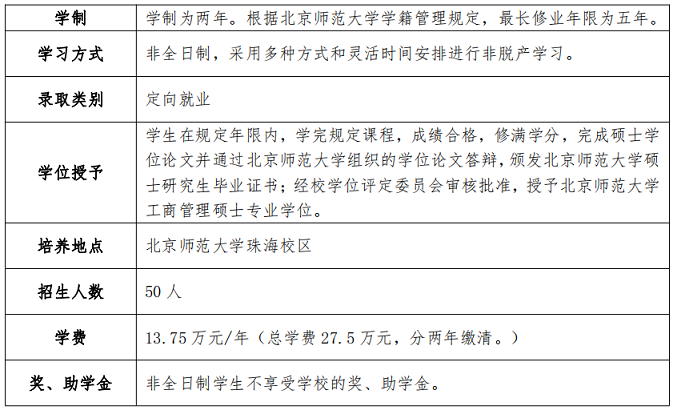 2023年北京师范大学湾区国际商学院MBA提前面试