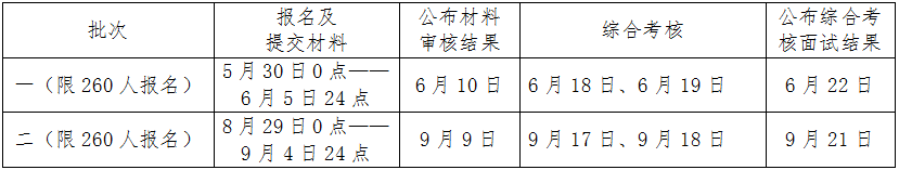 中国海洋大学2023年MBA“高层次应用型人才专项计划”招生说明 中国海洋大学2023年MBA“高层次应用型人才专项计划”招生说明