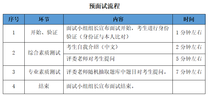 河北工业大学2023年工商管理硕士(MBA)预面试通知 河北工业大学2023年工商管理硕士(MBA)预面试通知