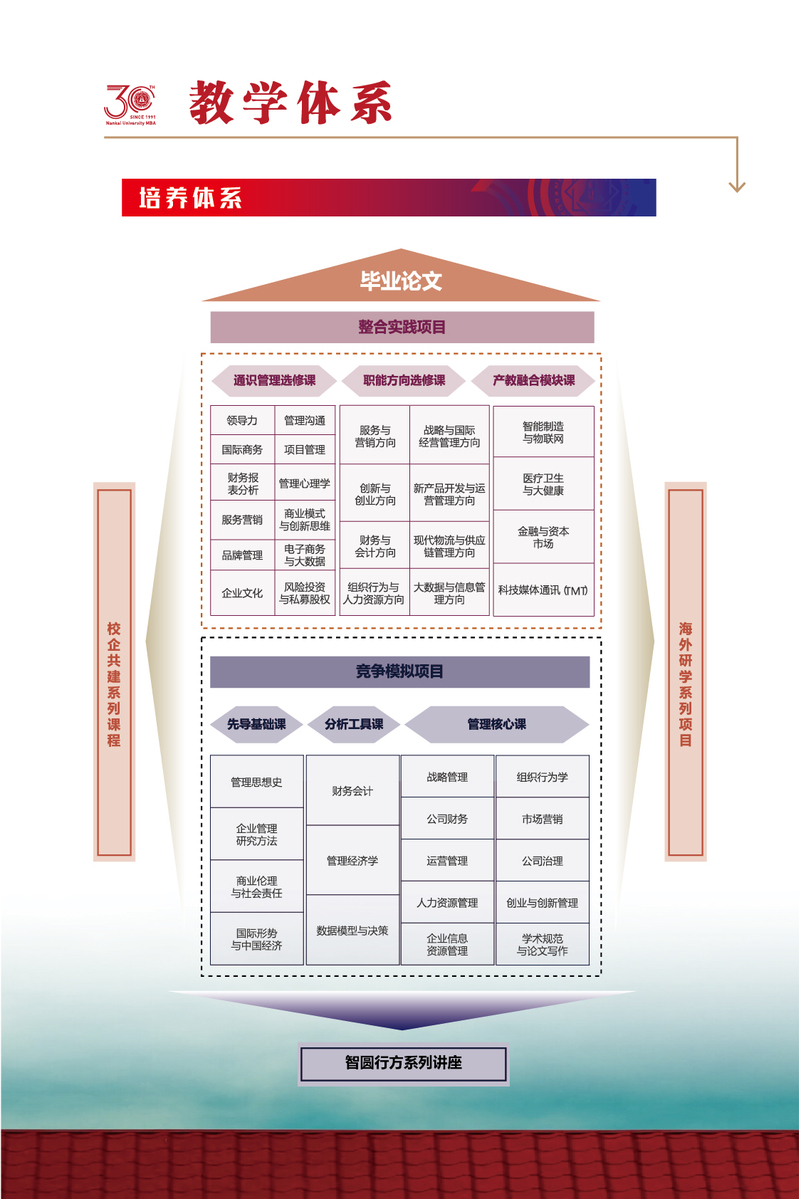 南开大学2022年工商管理硕士（MBA）招生简章
