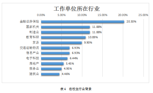 广东财经大学2022年工商管理硕士（MBA）招生简章