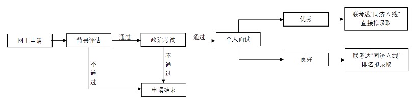 同济大学2022年工商管理硕士（MBA）招生简章