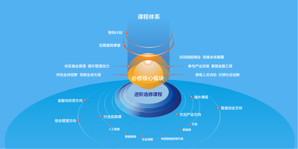 长江商学院2022年工商管理硕士（MBA）招生简章