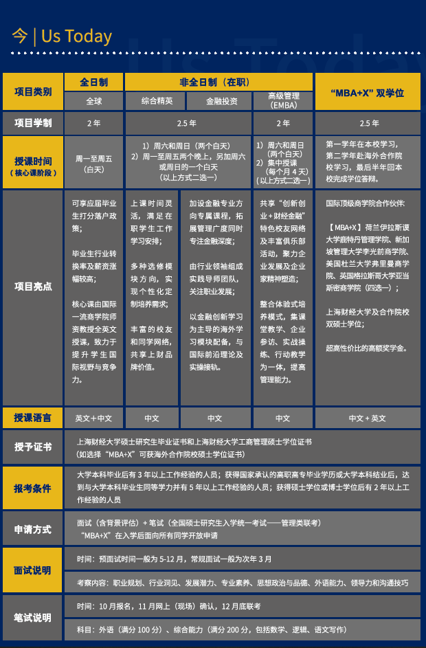 上海财经大学2022年工商管理硕士（MBA）招生简章