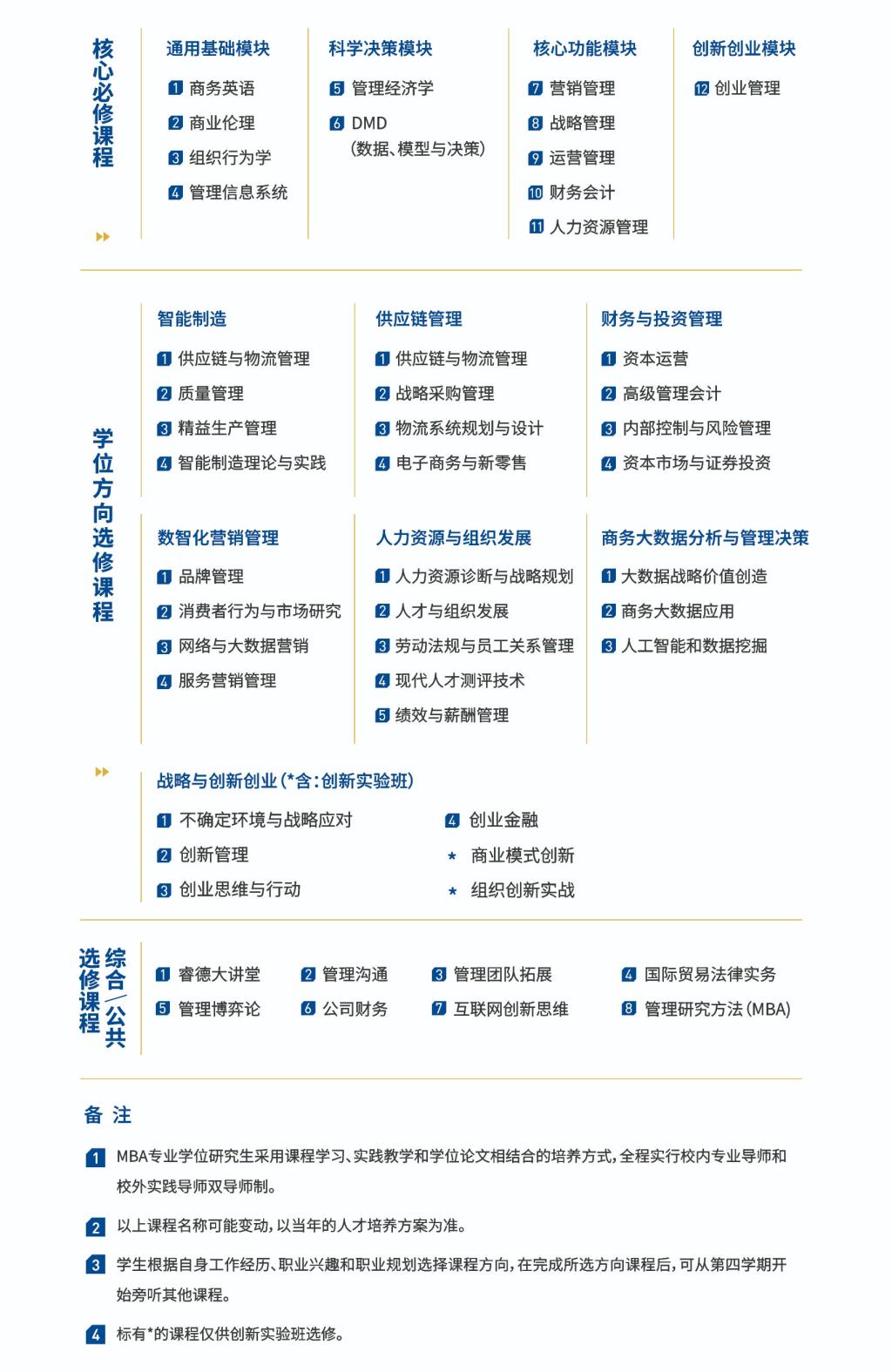 广东工业大学2022年工商管理硕士（MBA）招生简章