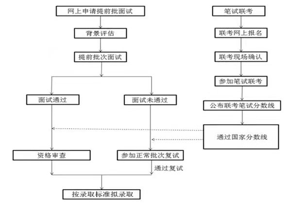 天津财经大学2022年工商管理硕士（MBA）招生简章