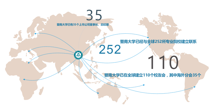 暨南大学2022年高级管理人员工商管理硕士（EMBA）招生简章