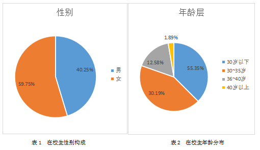 广东财经大学2022年工商管理硕士（MBA）招生简章