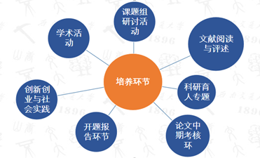 西南交通大学2022年工商管理硕士（MBA）招生简章