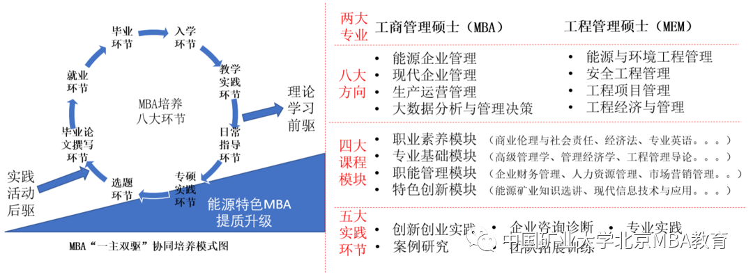 中国矿业大学（北京）2022年工商管理硕士（MBA）招生简章