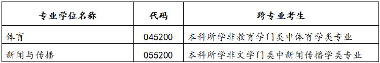 北京体育大学2022年工商管理硕士（MBA）招生简章