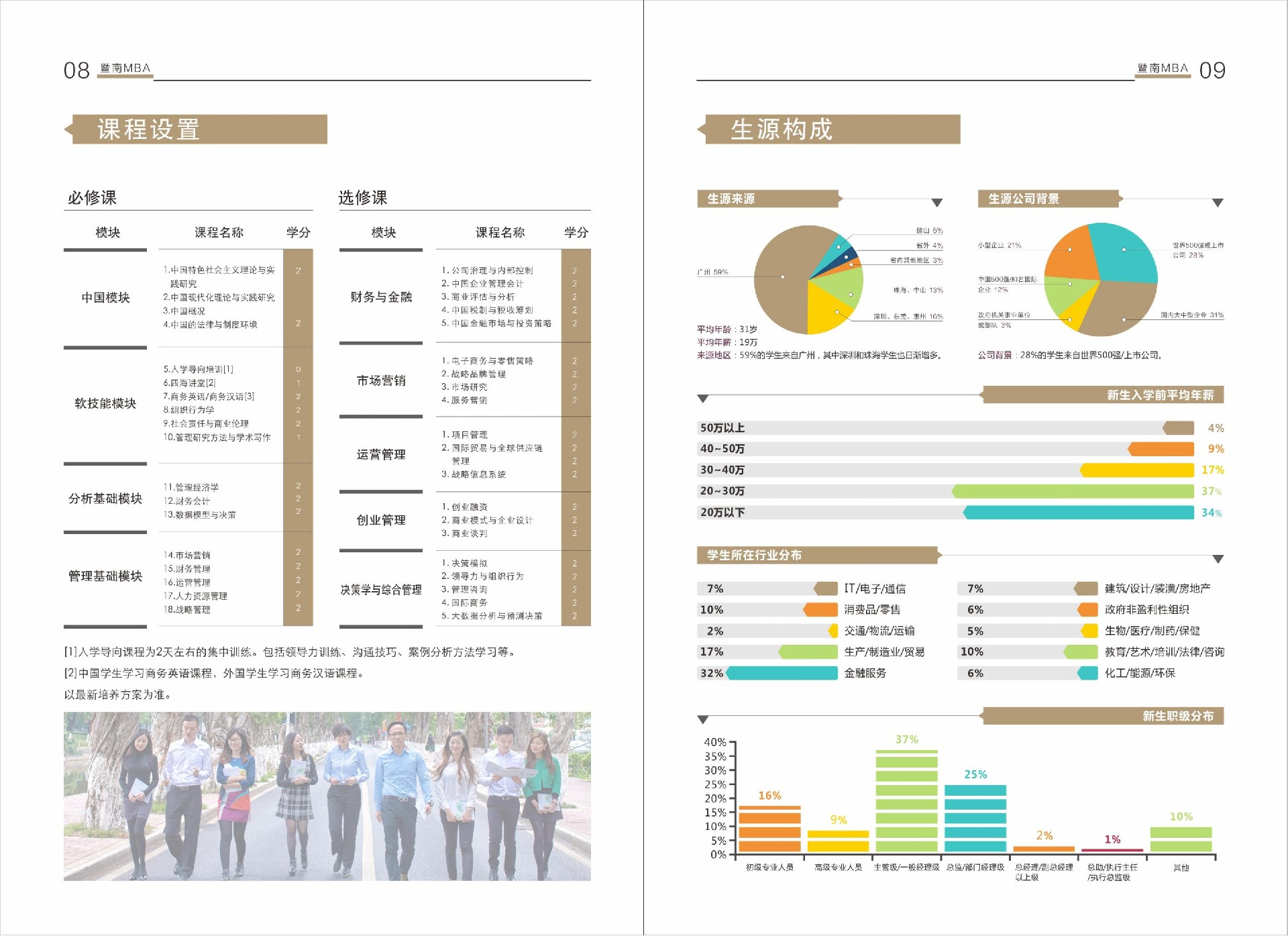 暨南大学2022年工商管理硕士（MBA）招生简章