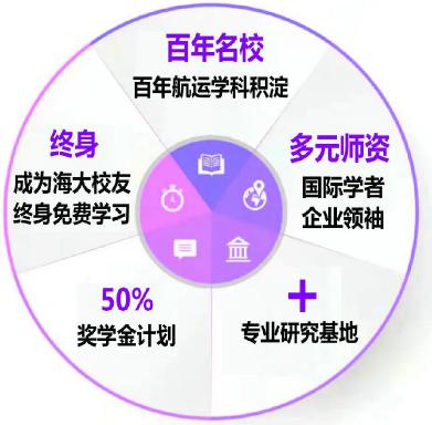 上海海事大学2022年工商管理硕士（MBA）招生简章