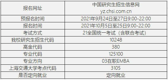 上海交通大学上海高级金融学院2022年高级管理人员工商管理硕士（EMBA）招生简章