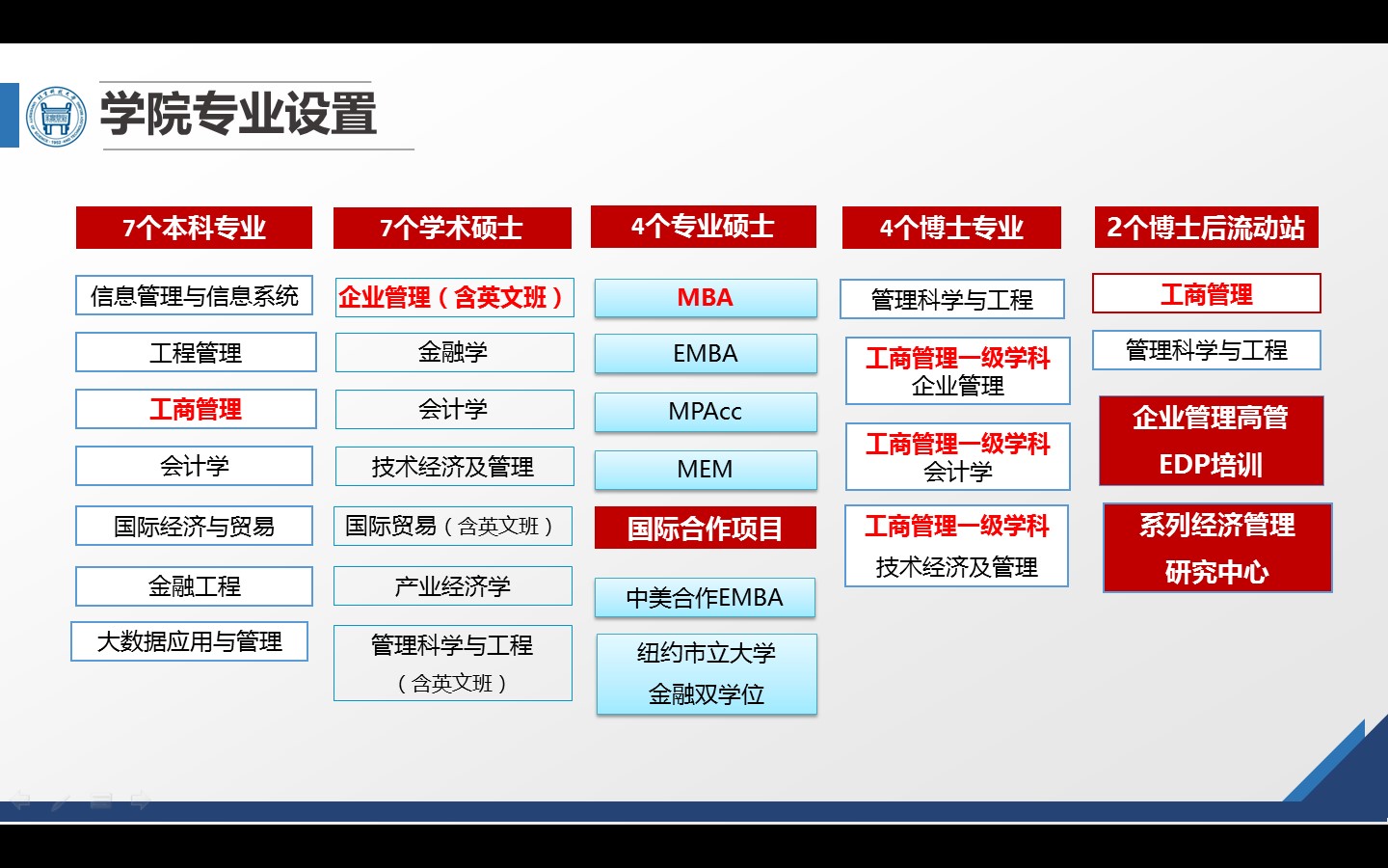 北京科技大学2022年工商管理硕士（MBA）招生简章
