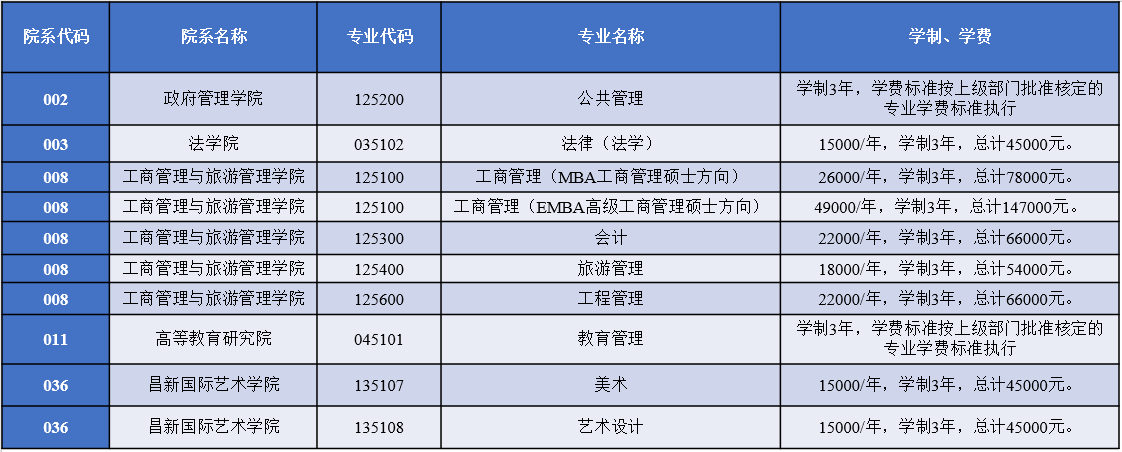 云南大学2022年工商管理硕士（MBA）招生简章