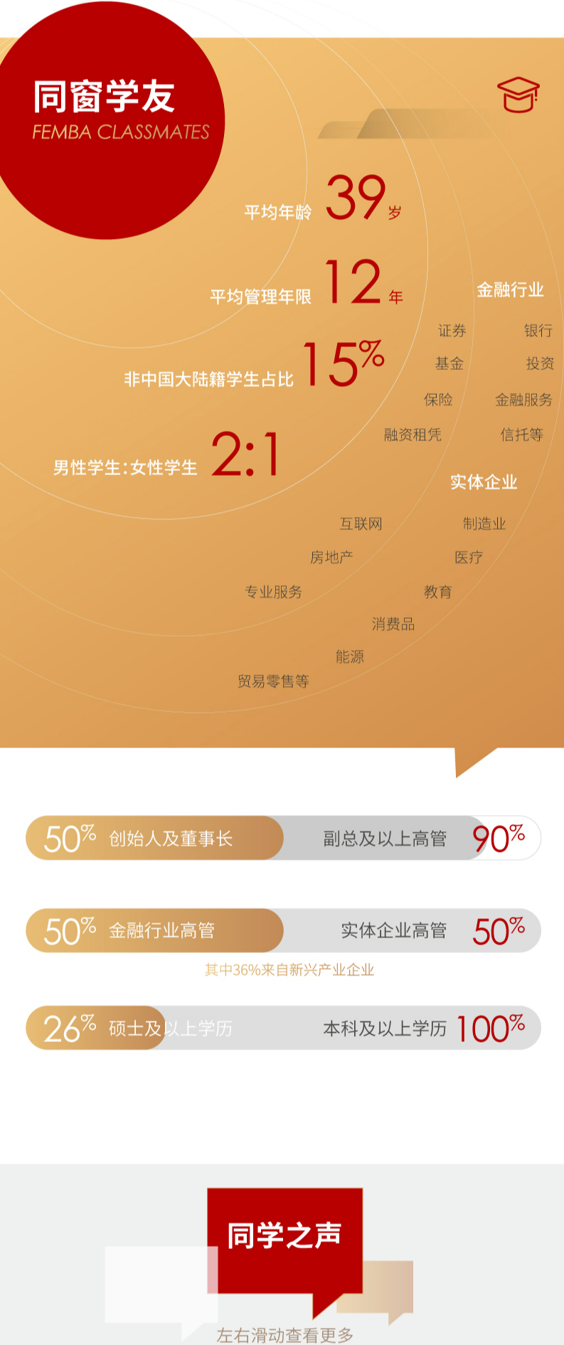 复旦大学泛海国际金融学院2023年高级管理人员工商管理硕士（金融EMBA）招生简章