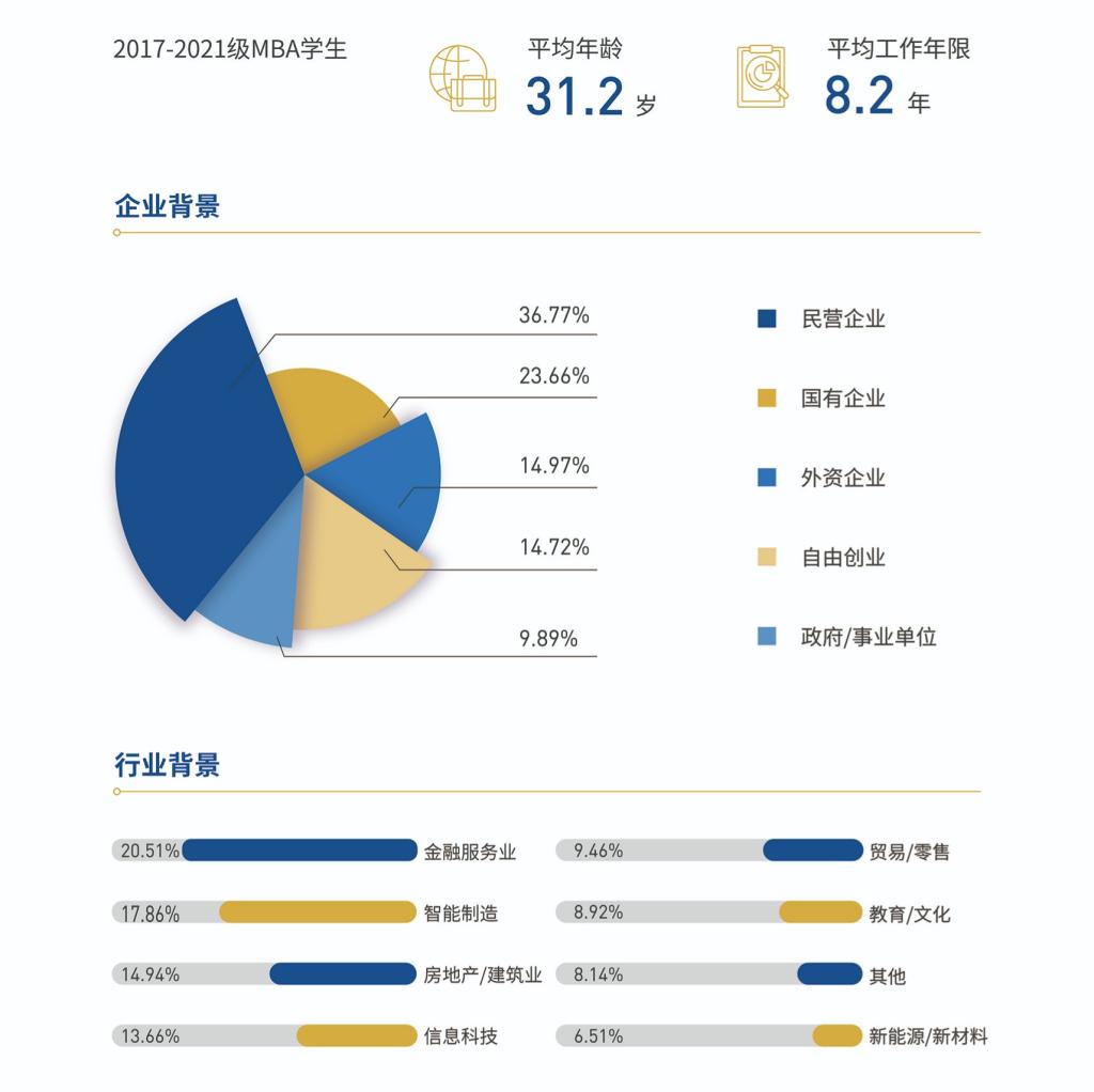 广东工业大学2022年工商管理硕士（MBA）招生简章