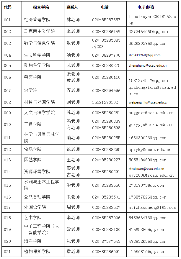 华南农业大学2022年工商管理硕士（MBA）招生简章