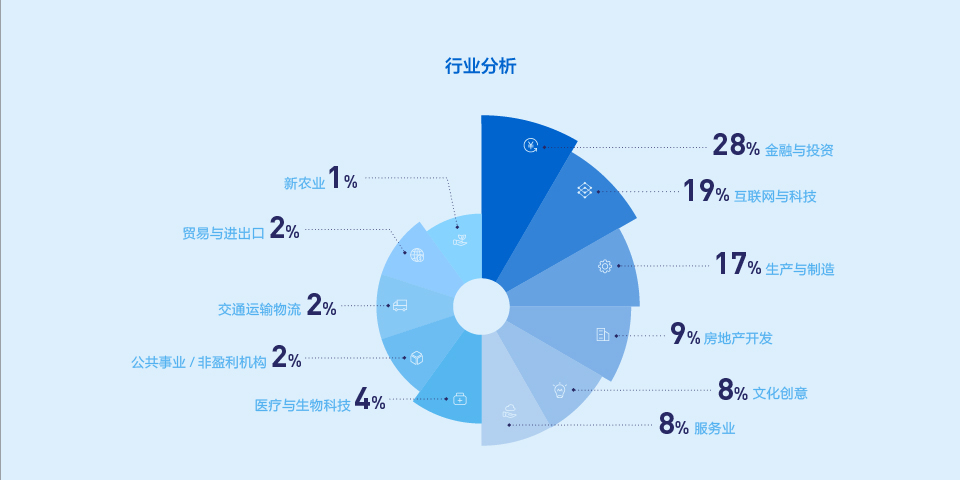 长江商学院2022年工商管理硕士（MBA）招生简章