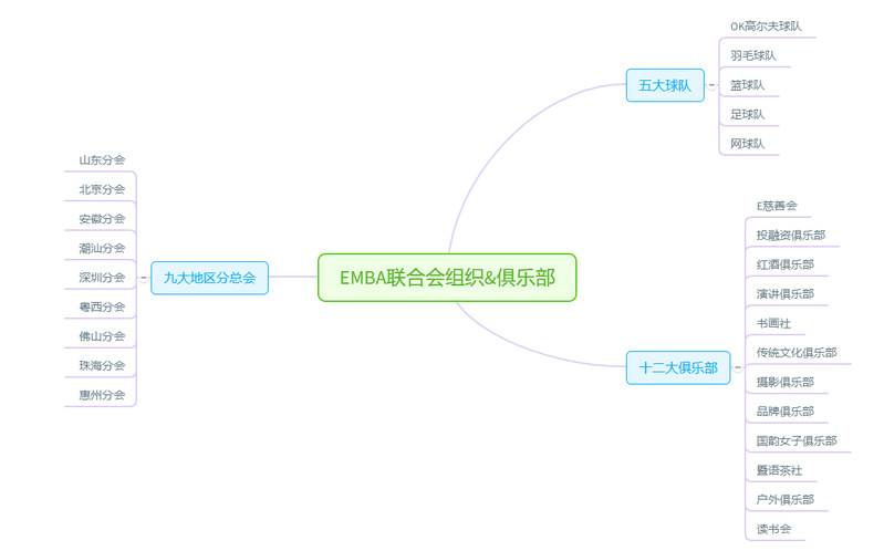 暨南大学2022年高级管理人员工商管理硕士（EMBA）招生简章
